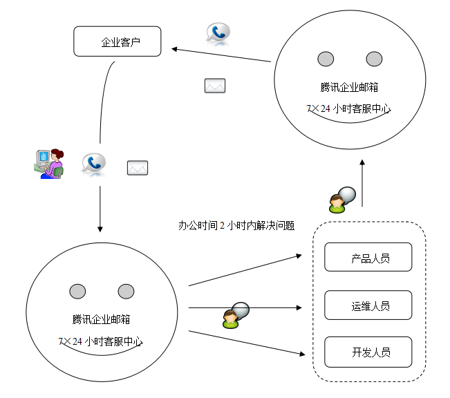 騰訊企業郵箱.jpg