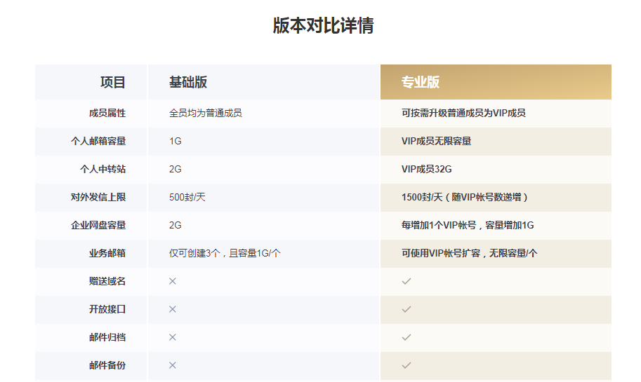 騰訊企業郵箱