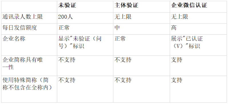 企業郵箱