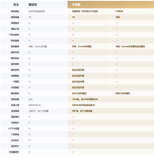 上海騰訊企業郵箱