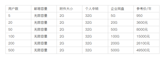 騰訊企業郵箱