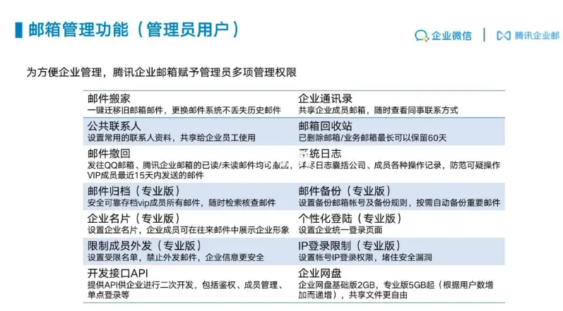 騰訊企業郵箱