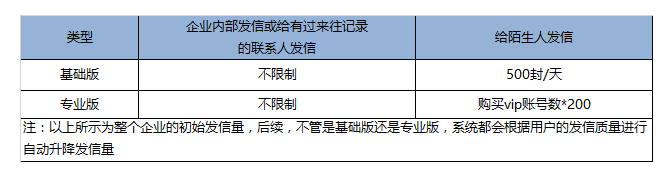 騰訊企業郵箱