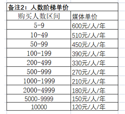 騰訊企業(yè)微信郵箱